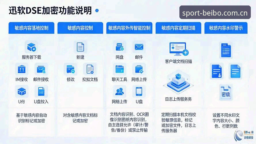2026贝博体育平台功能详解：从加密安全到赛事数据一站式体验